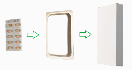 Línea de embalaje para multiproductos -  DPP260H3-ZH220 - Jornen Machinery Co., Ltd. - en blíster