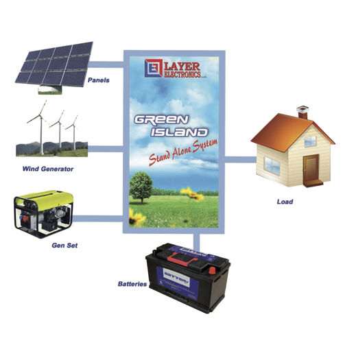 Ondulador DC/AC fuera de red - Green Island - Layer Electronics s.r.l. - híbrido / offline / solar