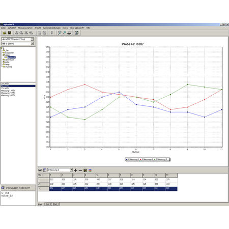 Software de análisis estadístico - alphaSOFT II - BAQ GmbH - de creación / de almacenamiento / Windows