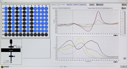 Lector de microplaca HTS - Hinds Instruments
