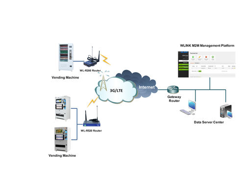 Router celular - Shenzhen Wlink Technology Co., LTD - 3G / móvil / para máquina expendedora