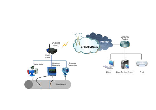 Sistema de supervisión a distancia - Shenzhen Wlink Technology Co., LTD - de presión / de caudal / de agua