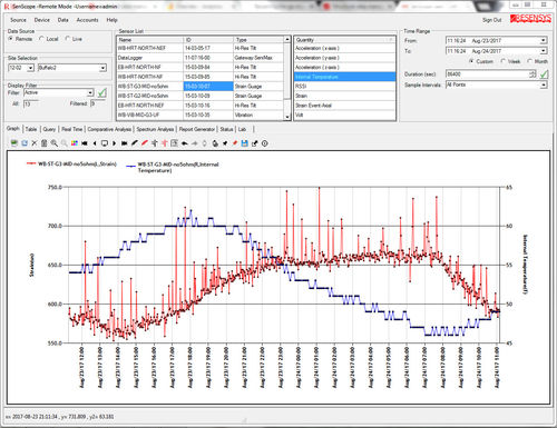 Software de gestión - SenScope™ - Resensys - de análisis / de supervisión / de visualización