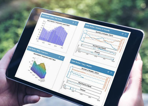Software análisis de datos - ThingSpeak™ - The MathWorks - de visualización / de gestión de proyectos / en tiempo real