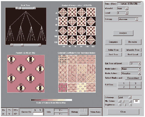 Software de síntesis - Wavelet Toolbox™ - The MathWorks - de análisis de imágenes