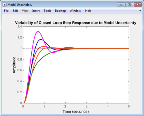Software de mando - Robust Control Toolbox™ - The MathWorks