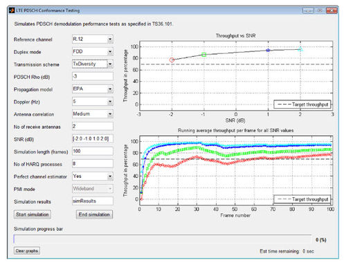 Software de verificación - LTE System Toolbox™ - The MathWorks - de diseño / de simulación