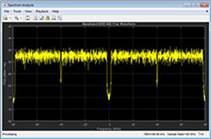Software para prueba - WLAN System Toolbox™ - The MathWorks - de diseño / de simulación / de análisis