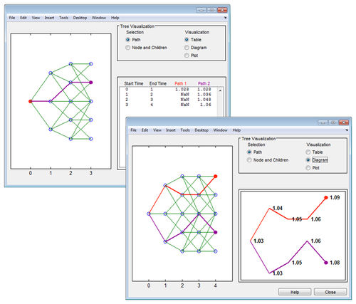 Software de modelización - Financial Instruments Toolbox™ - The MathWorks - de análisis / de instrumental