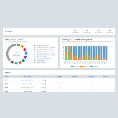 Software análisis de datos - Education Hub - MINITAB Ltd - de estadística / de medición / de calidad