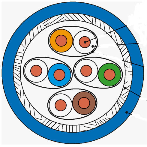 Cable eléctrico de datos - 100028020 - TELEGARTNER - S/FTP / cinta / de PUR