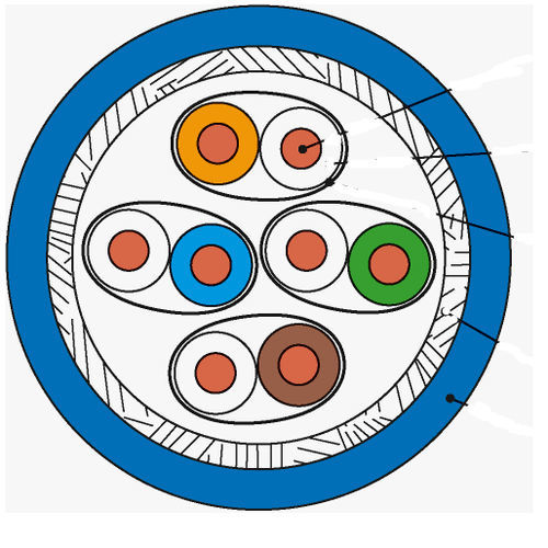 Cable eléctrico de alimentación - 100033540 - TELEGARTNER - de datos / S/FTP / blindado