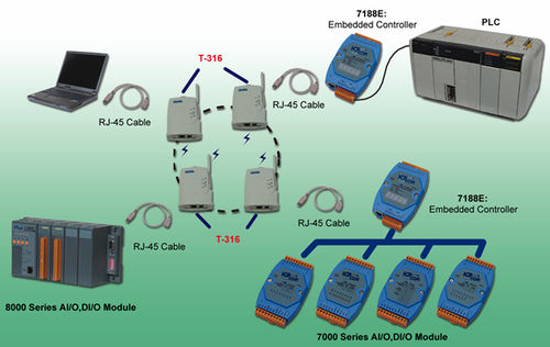 Convertidor de comunicaciones - ICP-DAS - sin cable