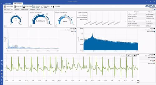 Software de supervisión - GI.bench - Gantner Instruments - análisis de datos / de interfaz / de medición