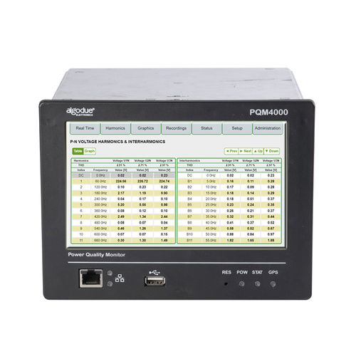 Analizador de red eléctrica - PQM4000 - Algodue Elettronica - de calidad de la energía / integrable / digital