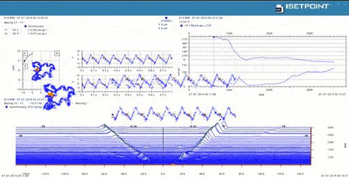 Software de análisis - SETPOINT® CMS  - Brüel & Kjær Vibro - de supervisión / de visualización / de adquisición de datos