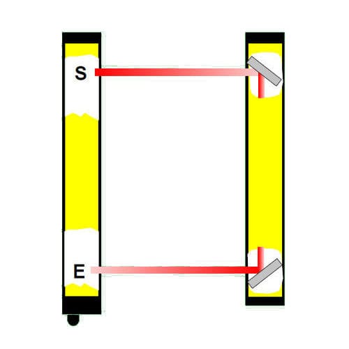 Cortina fotoeléctrica de seguridad de tipo 4 - ULVT 500/2R - Fiessler Elektronik - multihaz / de tipo barrera / IP65