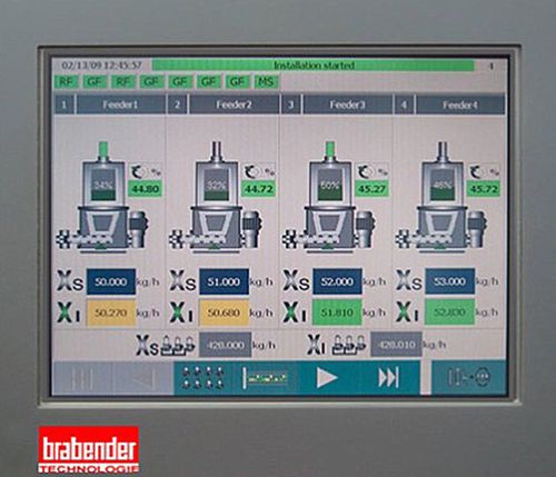 Terminal con pantalla táctil - Congrav® OP16-E - Kubota Brabender Technologie GmbH - LCD color / IP65 / RS422/RS485