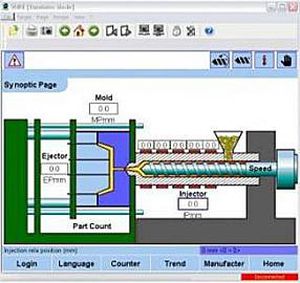 Software de supervisión - Wire  - Cannon-Automata - de interfaz / de mando / HMI