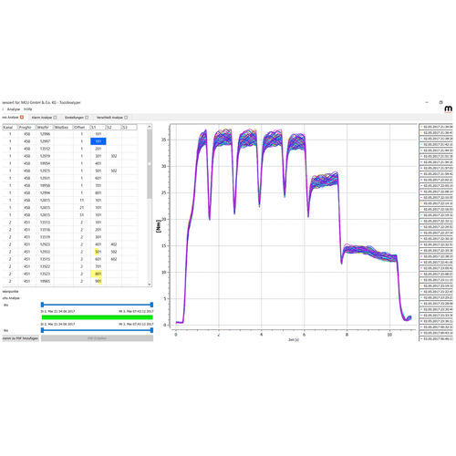 Software de medición - Toolanalyzer - MCU GmbH & Co., KG - de mando / de análisis / análisis de datos