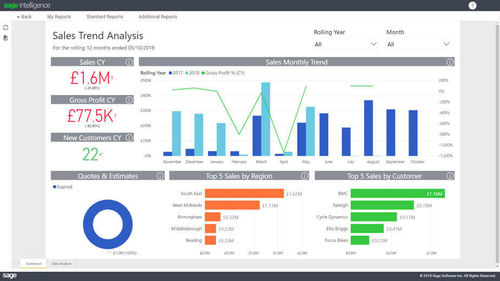 Software para informes - Sage Intelligence  - Sage bäurer GmbH - de mando / nube / en línea