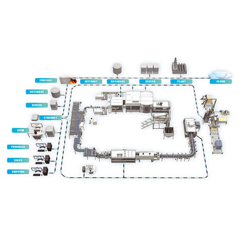 Software de mando - SWM LIne Supervisor - SMI Group - de gestión / de supervisión / para informes
