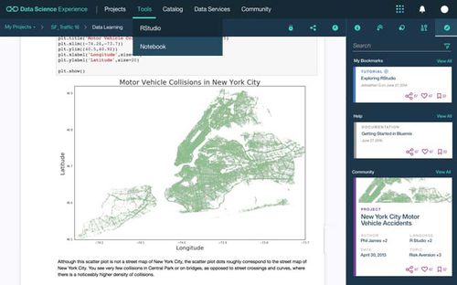 Software de análisis estadístico - Data science - IBM - configuración / de modelización / de diseño