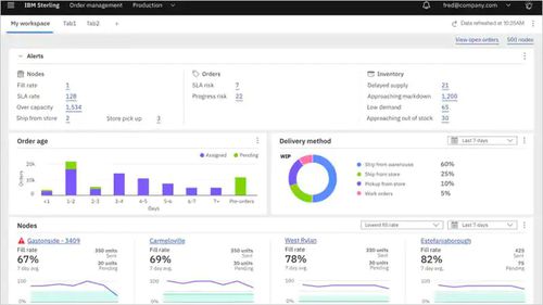 Software de gestión de pedidos - Sterling® Order Managemen - IBM - de interfaz / de gestión de existencias / en tiempo real