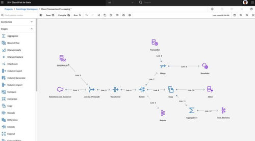 Software análisis de datos - DataStage - IBM - de diseño / de equilibrado / en tiempo real