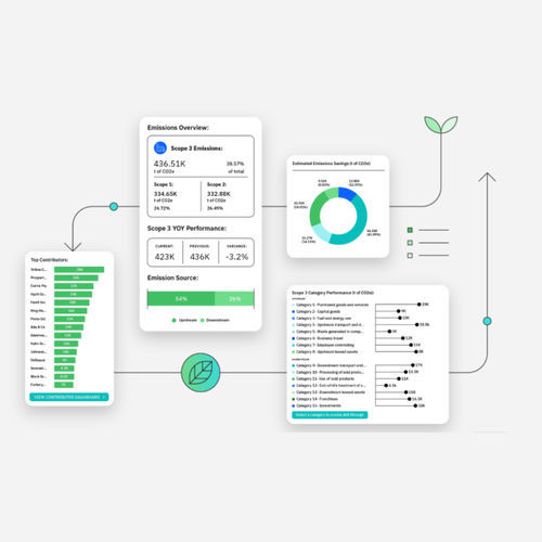 Suite de software de cálculos - Envizi  - IBM - de gestión de datos / para la gestión del rendimiento / de cimentaciones