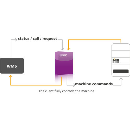 Software servidor - Link - Modula - de gestión de almacenes WMS / de comunicaciones