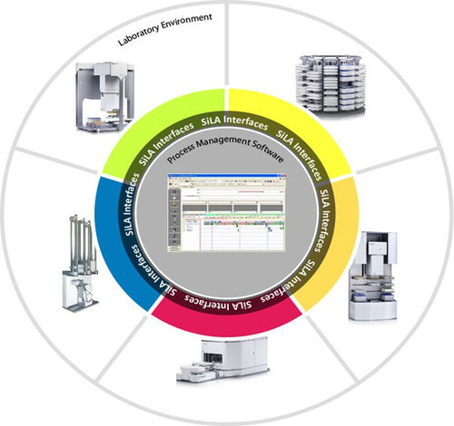 Software de automatización - SiLA - infoteam Software AG - para laboratorio / automatizado