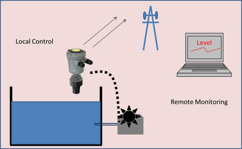 Controlador de nivel - max. 9.5 m, GPRS / SMS / GSM - Solidat Applied Technologies Ltd.