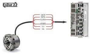 FPGA arreglo de puertas de campos programables - EnDat 2.2 - ams Sensors Germany GmbH