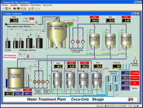 Software de gestión - PROASIS series - Desin Instruments - de SCADA / configuración / de adquisición de datos