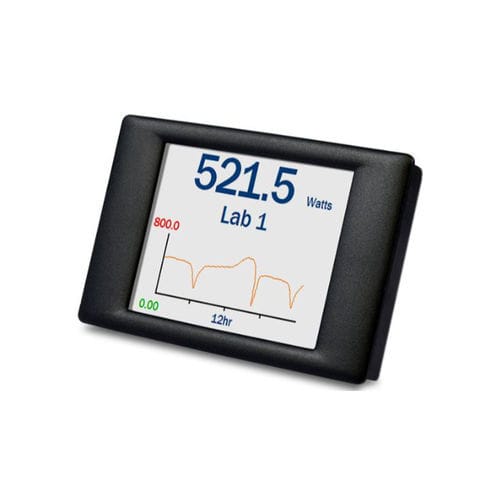 Indicador de proceso - SGD 28-M420 - Lascar Electronics - bucle de corriente / digital / para montaje sobre panel