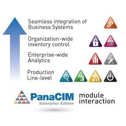Software de ERP - PanaCIM - Panasonic Factory Automation Company - de supervisión / de MES / de calidad