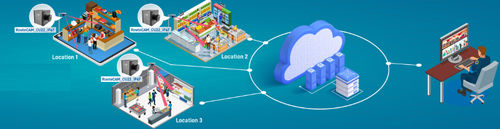 Plataforma Cloud de gestión de datos - CloVis Central™ - e-con Systems
