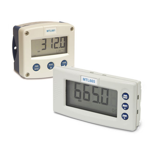 Indicador de proceso - MTL series - MTL INSTRUMENT - digital / de paneles / programable