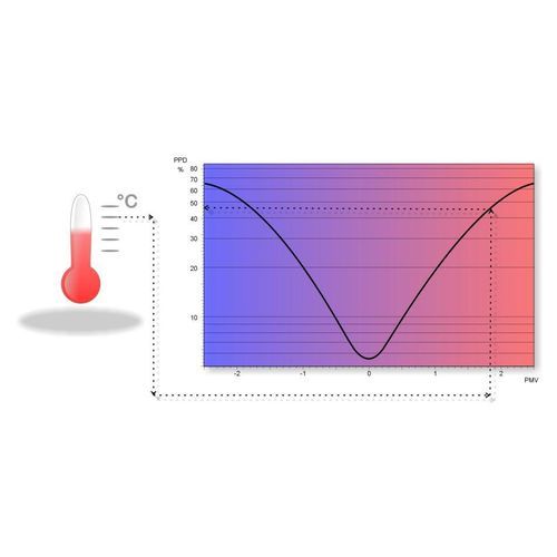 Módulo software de cálculos - PPD/PMV - Ahlborn Mess- und Regelungstechnik GmbH - de visualización / de medición / adquisición y análisis de datos
