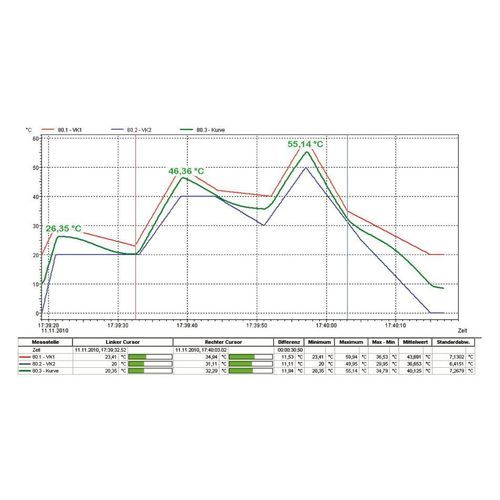 Módulo software de visualización - Ahlborn Mess- und Regelungstechnik GmbH - de supervisión / de medición / adquisición y análisis de datos