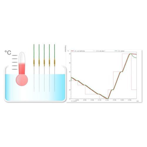 Módulo software de visualización - Ahlborn Mess- und Regelungstechnik GmbH - de mando / para informes / de adquisición de datos