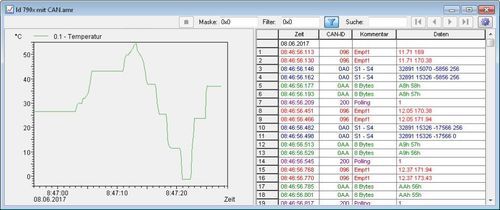 Software de grabadora de datos - CAN-Trace - Ahlborn Mess- und Regelungstechnik GmbH - de transmisión de datos / con registro de acontecimientos / de adquisición de datos