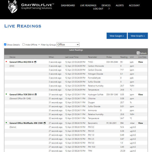 Software de supervisión de gases tóxicos - GrayWolfLive™ 3.0 - GrayWolf Sensing Solutions - de acceso a distancia / para sistemas HVAC / para la calidad del aire interior