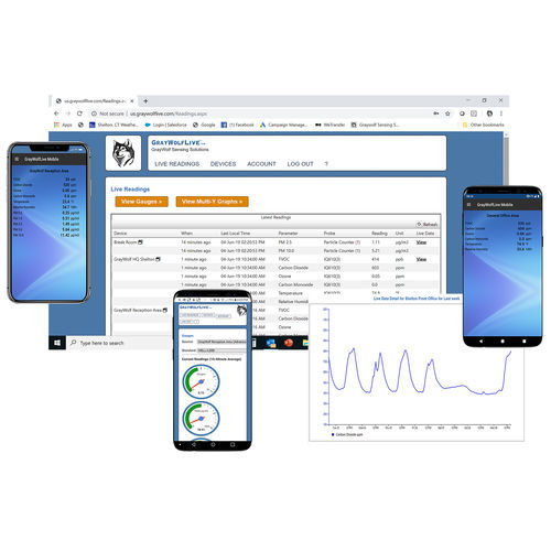 Software en tiempo real - GrayWolfLive® - GrayWolf Sensing Solutions - de gestión / industrial / para smartphone