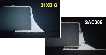 Pasta para soldadura blanda - S1XBIG58-M500-4 - Koki Company Limited - para juntas / a base de níquel / a base de plata
