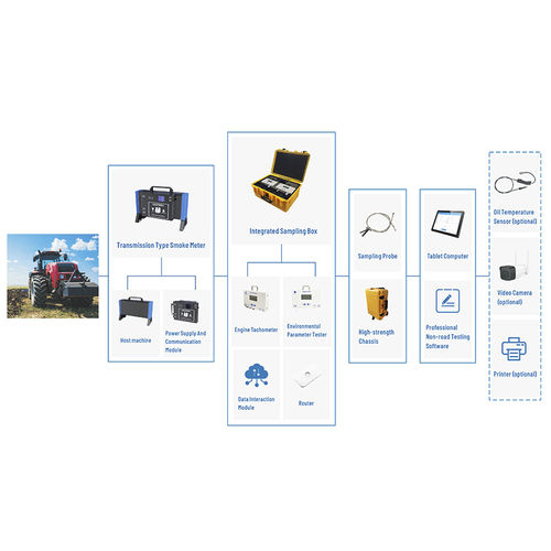 Sistema de detección para gases de escape - Standard version - Cubic Instruments (Wuhan) Ltd. - para vehículos diésel / para maquinaria no de carretera