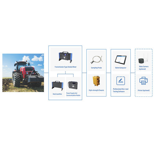 Sistema de detección para gases de escape - Basic version - Cubic Instruments (Wuhan) Ltd. - para vehículos diésel / para maquinaria no de carretera / integrado