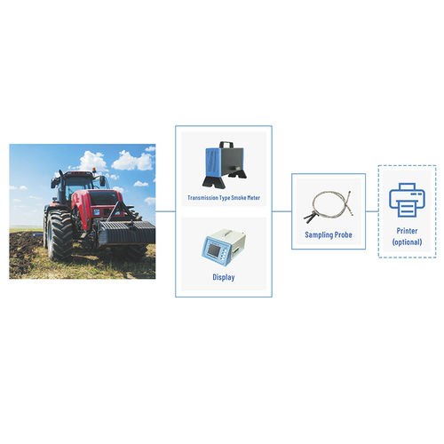 Sistema de detección para gases de escape - Stand-alone version - Cubic Instruments (Wuhan) Ltd. - para maquinaria no de carretera / para vehículos diésel / autónomo
