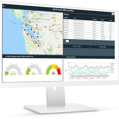 Software de análisis - Proficy Operations Hub - General Electric - de desarollo / de visualización / de mando